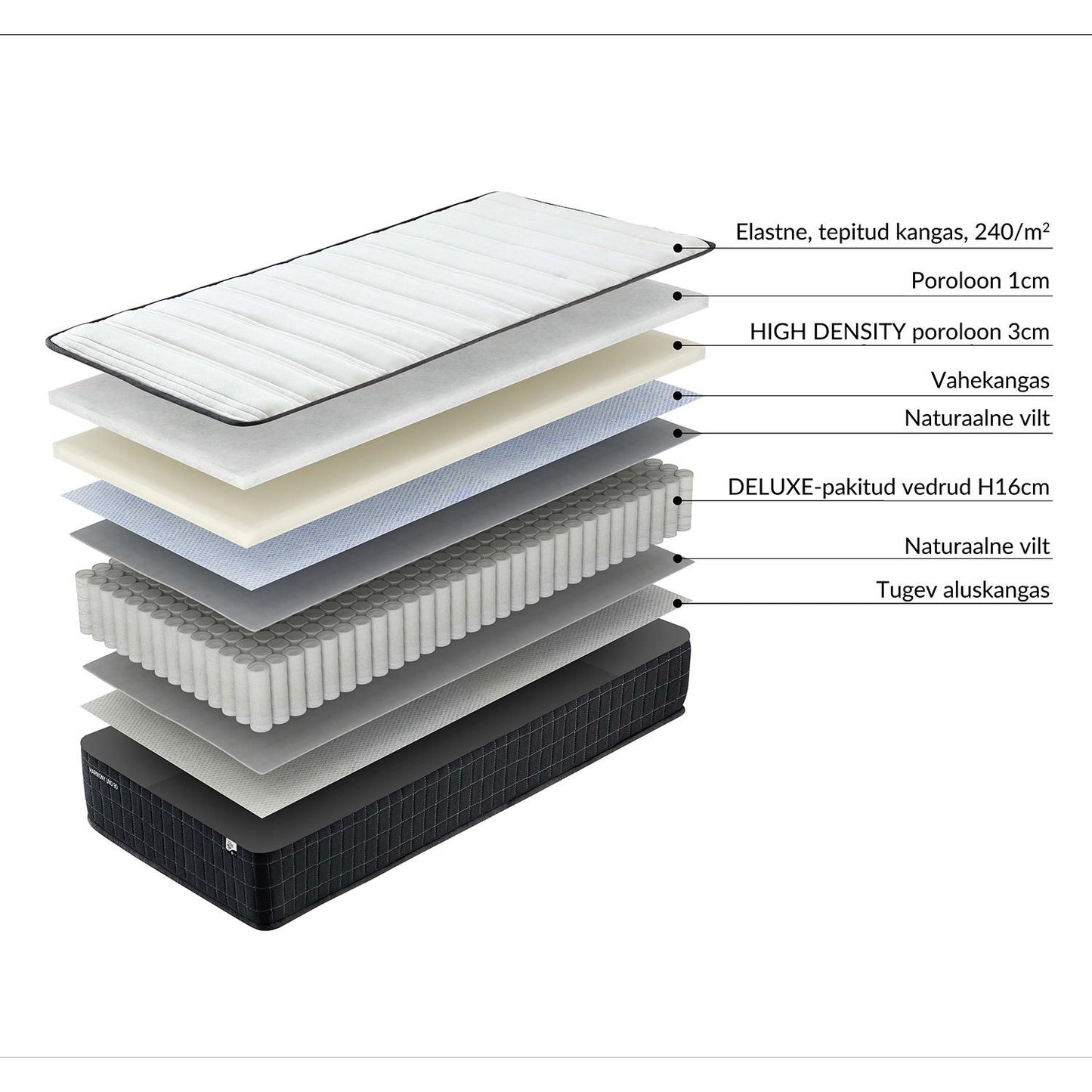 Atsperu matracis HARMONY UNO, 160x200xH20cm
