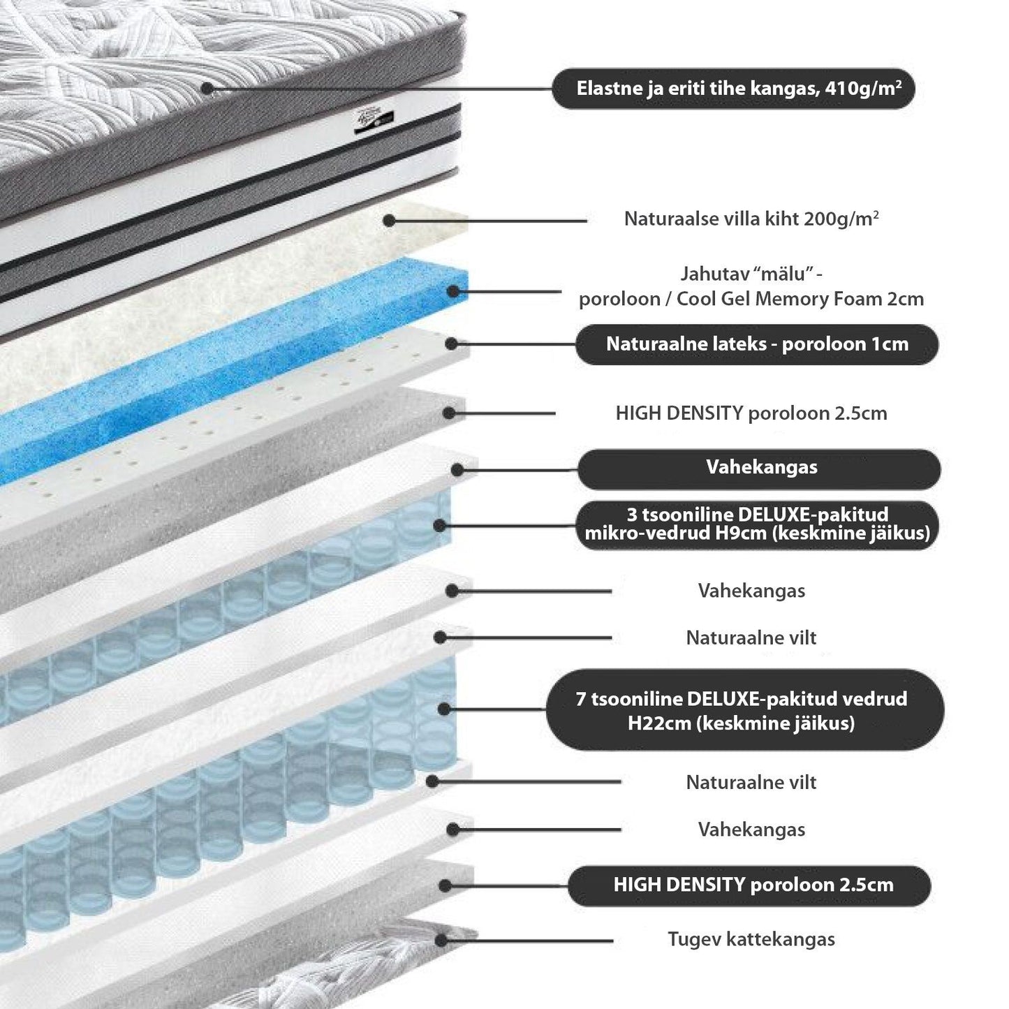 Spring mattress HARMONY DELUX, 160x200xH38cm, double spring block