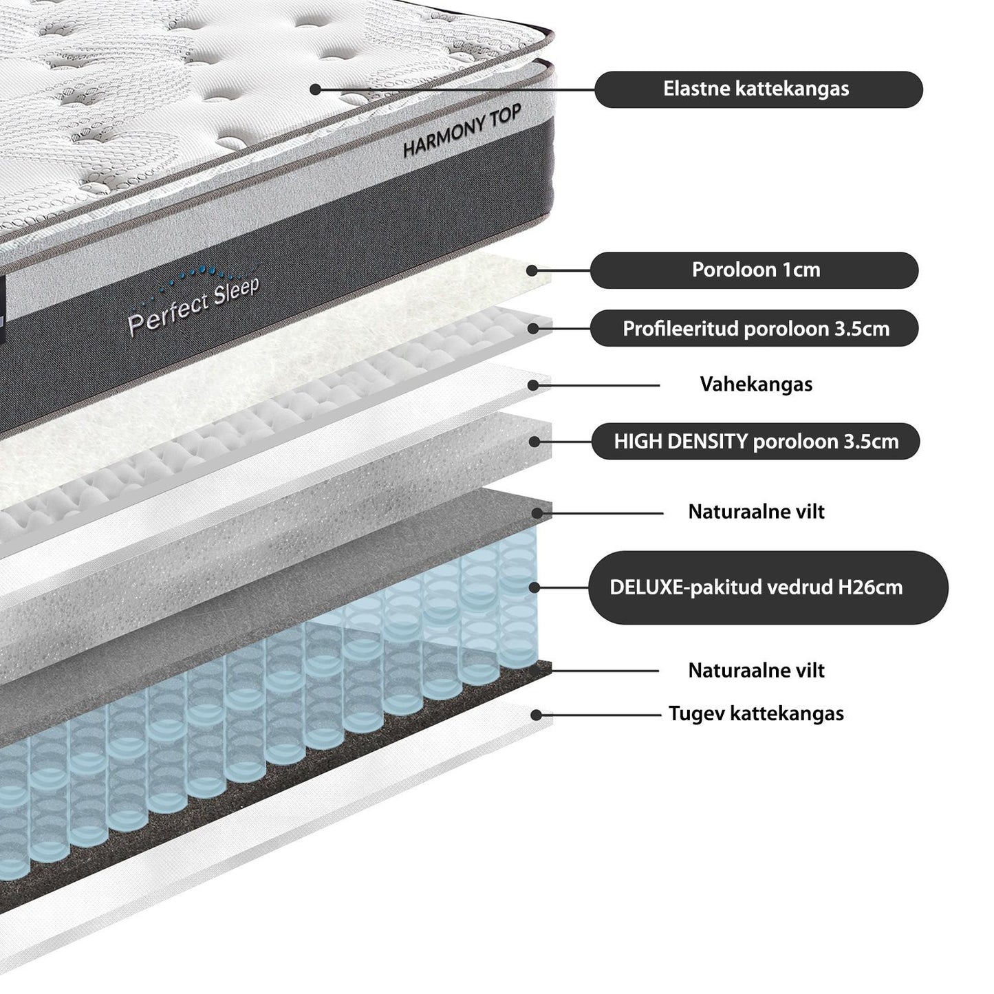 Spring mattress HARMONY TOP, 180x200xH33cm, packed in a roll